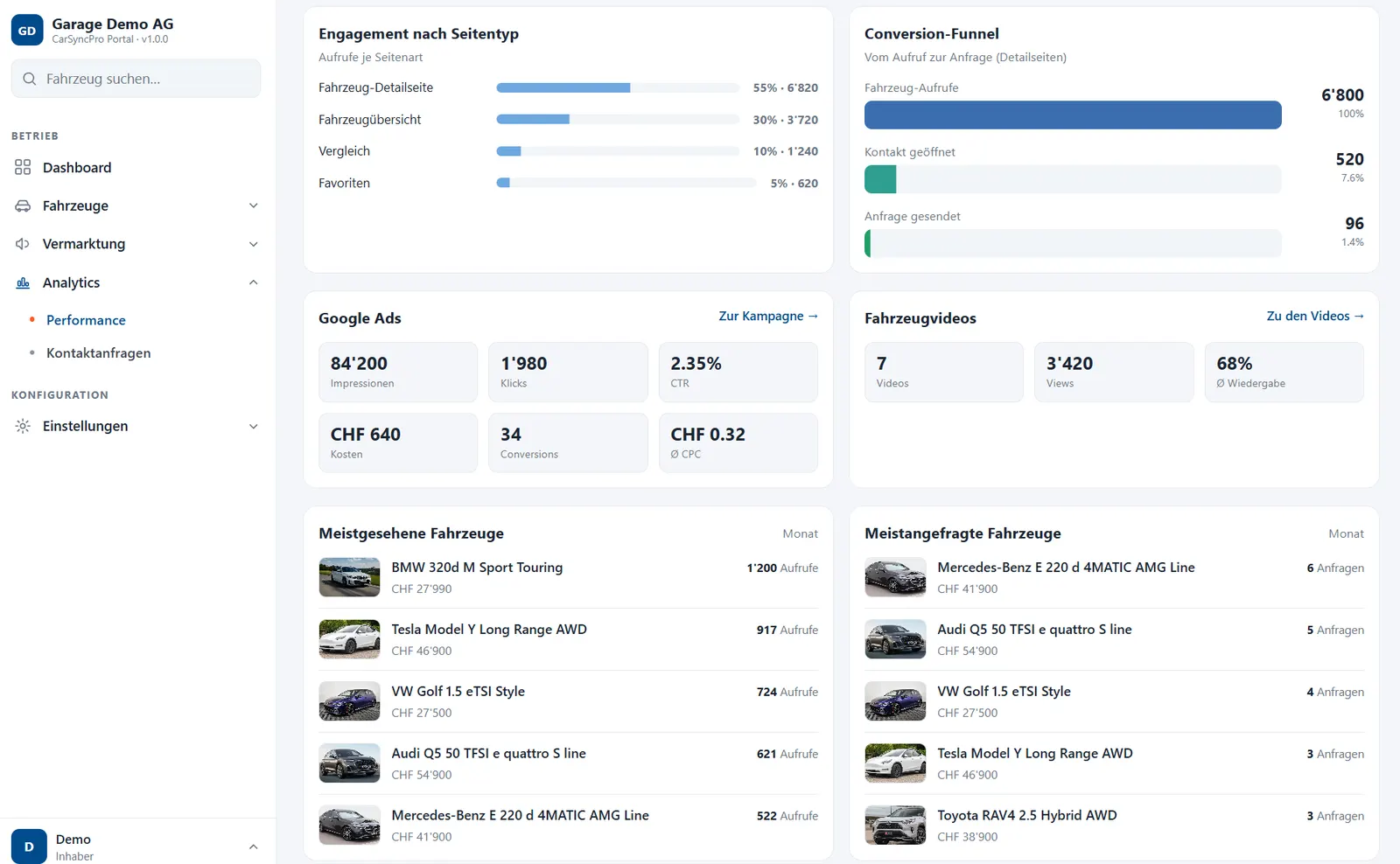 CarSyncPro portal: performance analytics with engagement, conversion funnel, Google Ads, vehicle videos and most-viewed vehicles